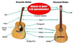 Best guitar for beginners